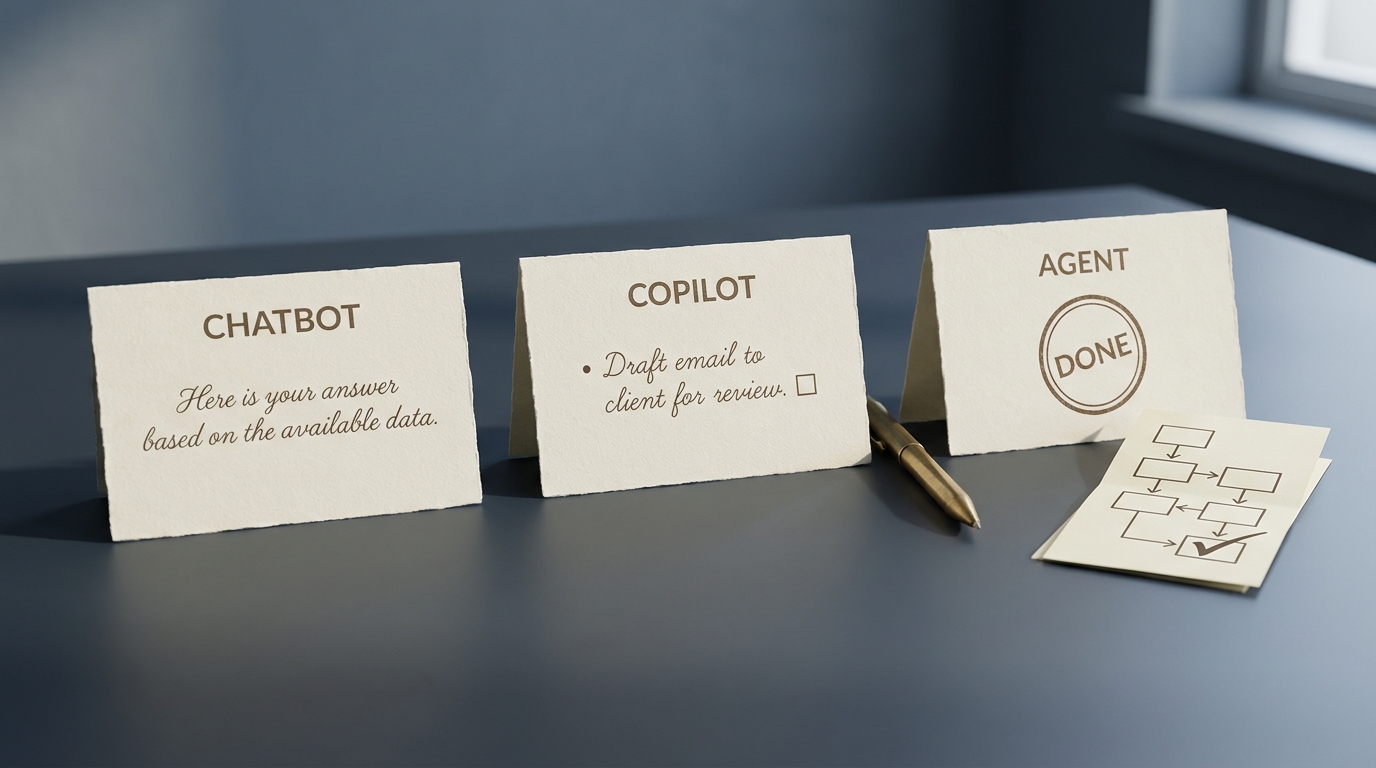 Three printed cards on a slate desk labeled Chatbot, Copilot, and Agent in escalating states from a scripted answer to a completed workflow