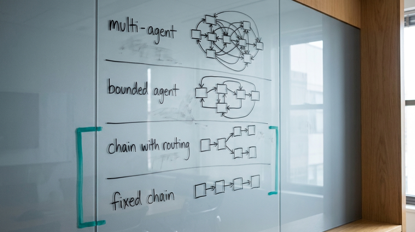 Close-up of a whiteboard sketch showing four autonomy levels from fixed chain to multi-agent, the top sketch visibly more tangled than the bottom